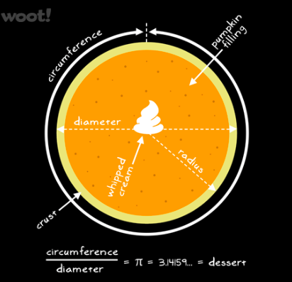 PI